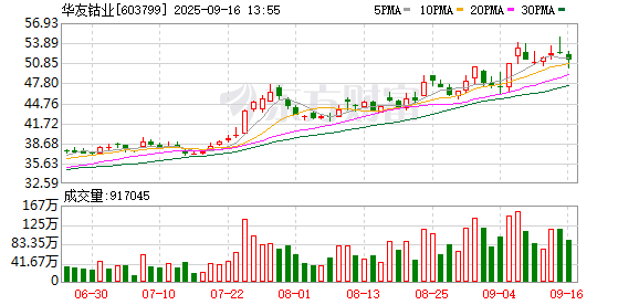 股票实盘配资平台 华友钴业：关于实施“华友转债”赎回暨摘牌的第六次提示性公告