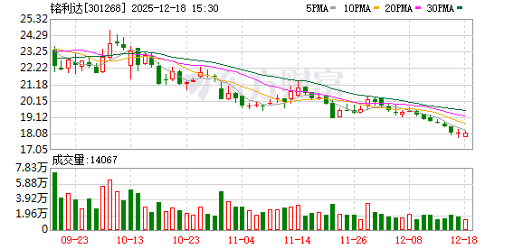 现货配资最新消息 铭利达：一体化压铸产品一直用于北汽极狐车型上